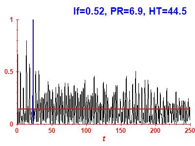 Survival probability